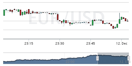 eurusd