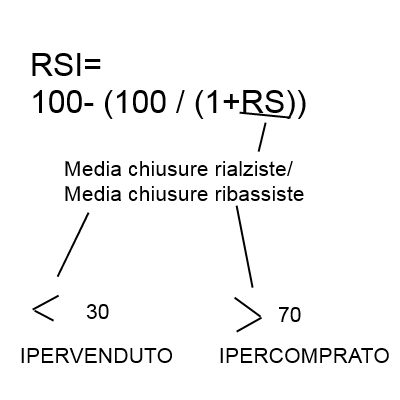 ipercomprato