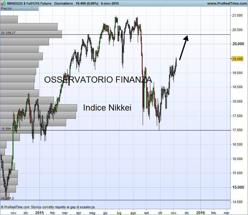 NIKKEI225 $ Full1215 Future