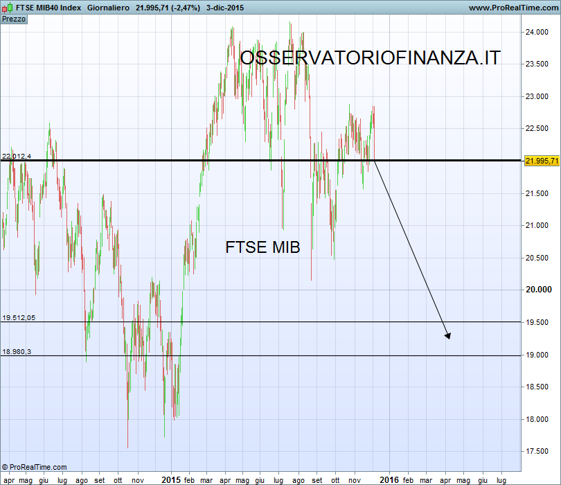 FTSE MIB40 Index