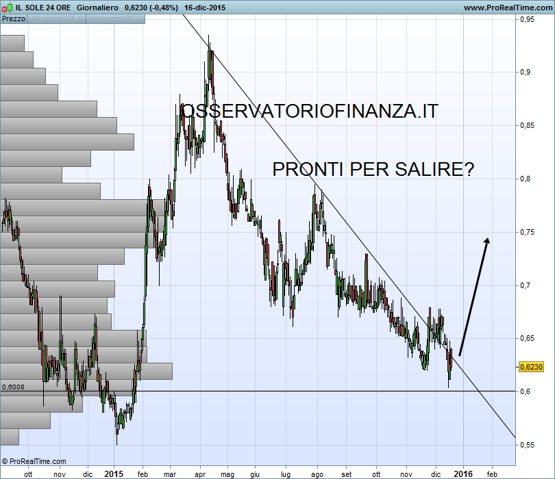 IL SOLE 24 ORE