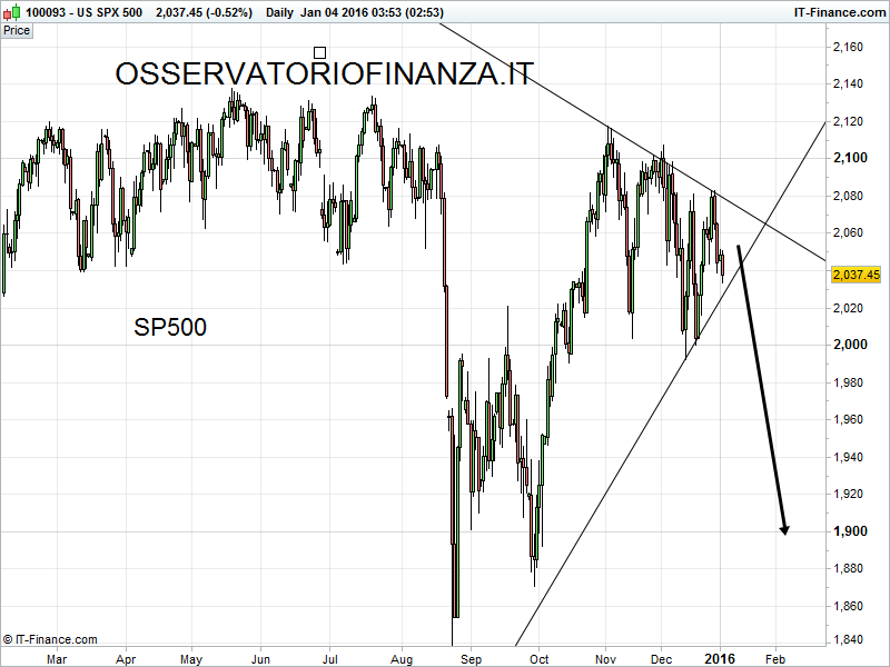 US SPX 500