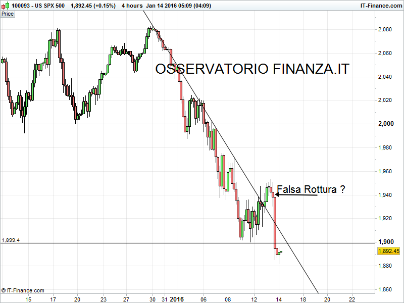 US SPX 500