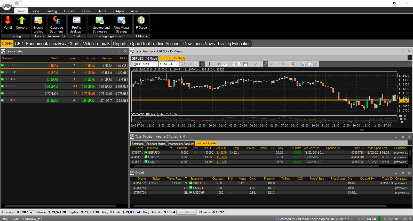 Piattaforma di negoziazione AvaTrader di Ava Trade