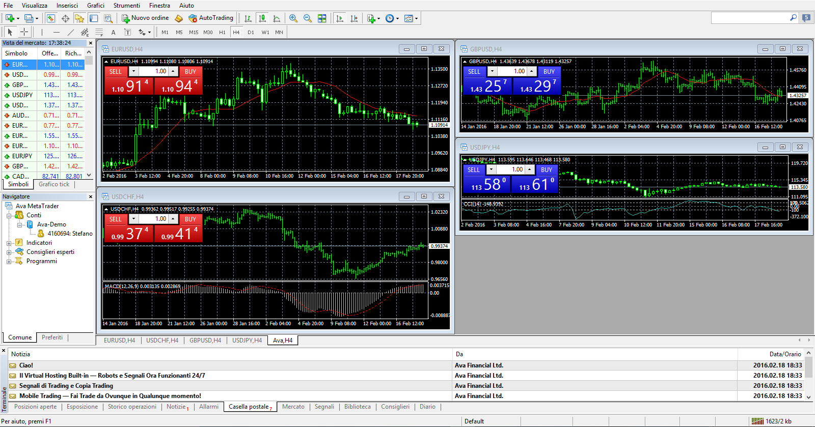 Piattaforma MetaTrader4 offerta dalla AvaTrade