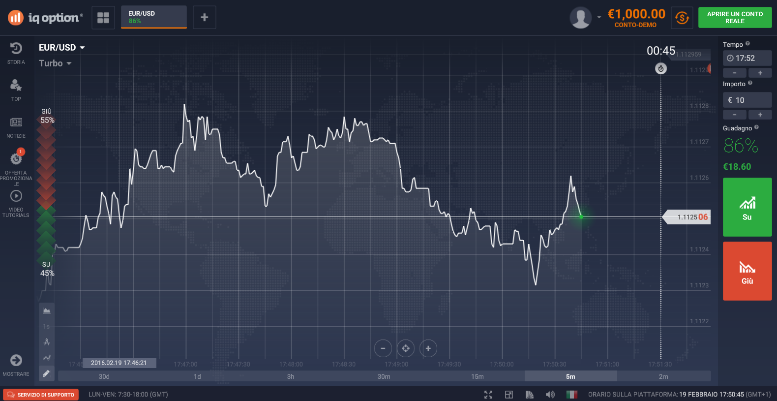 top 10 regulated binary options brokers