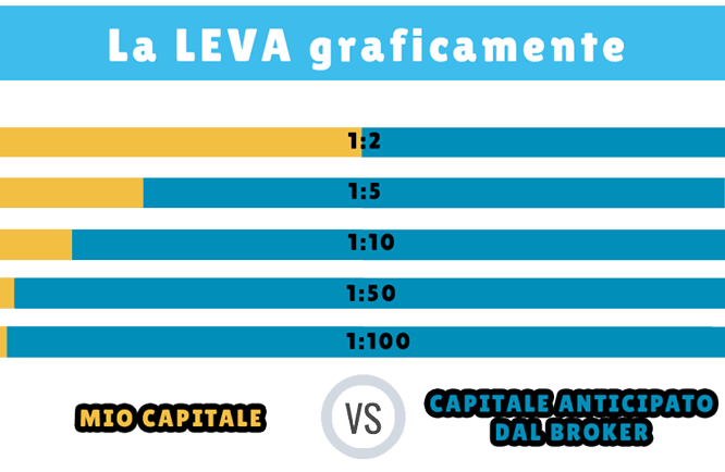 leva-forex-graficamente